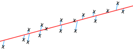 Simple Linear Regression