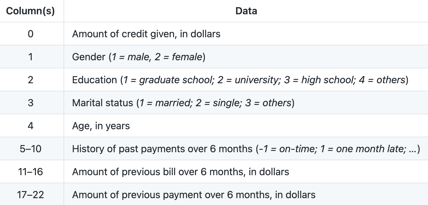 Credit Decisioning Model Screenshot