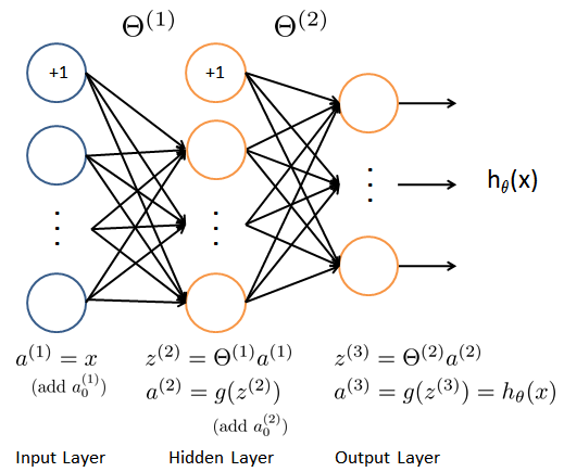 Machine Learning Coursework Screenshot