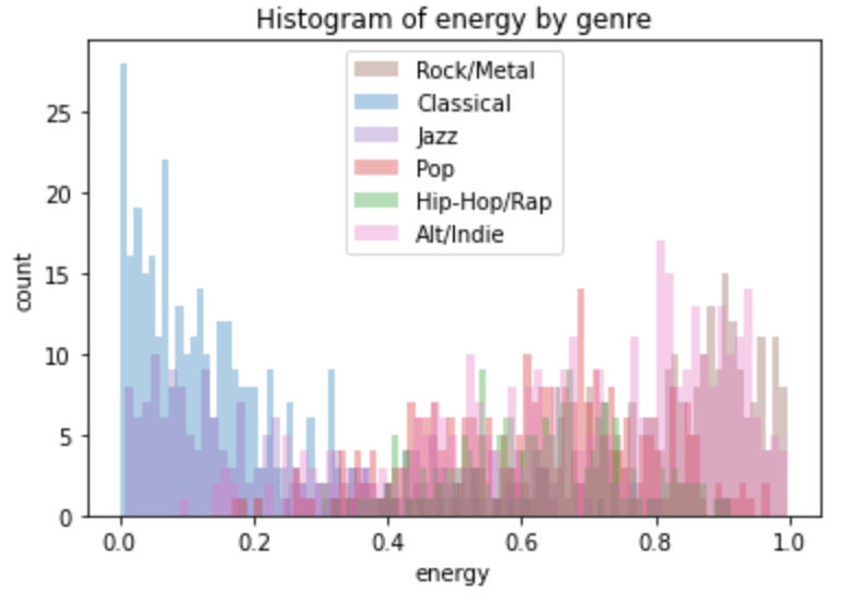 Music Merlin Classifier Screenshot