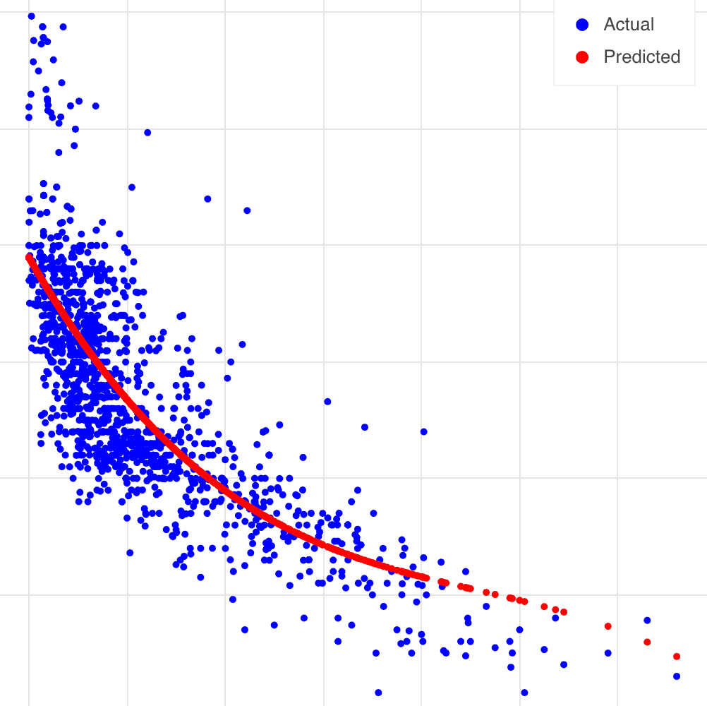 Used Car Pricing Model Screenshot